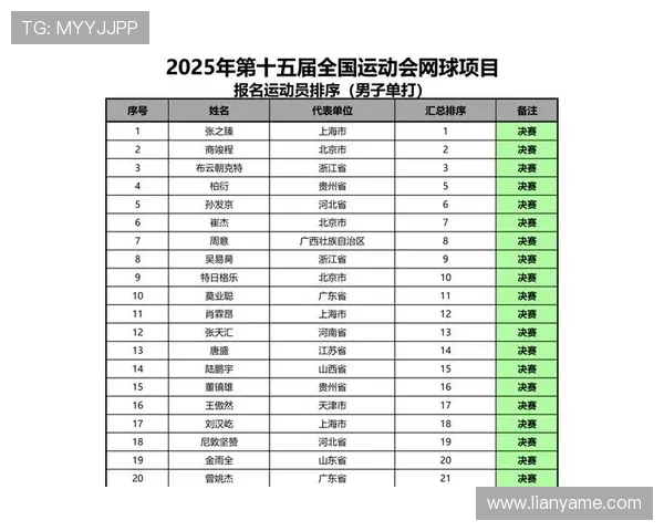 西安网球队荣登全国网球节奏排行榜第七位引发热议 西安网球队荣登全国网球节奏排行榜第七位引发热议