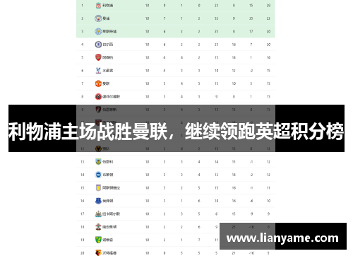利物浦主场战胜曼联，继续领跑英超积分榜
