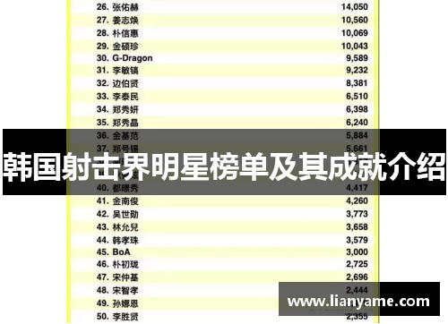韩国射击界明星榜单及其成就介绍